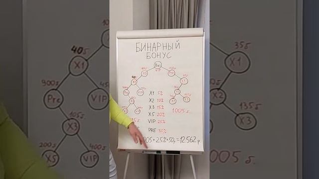 фуллерен_Яркий_Маркетинг-План_лучшей_сетевой_компании_28_12_2025