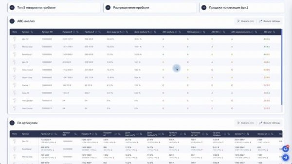 ABC-анализ ассортимента в MPpulse