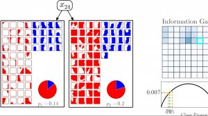 Лекции по машинном обучении и искусственном интеллекте №1. Введение