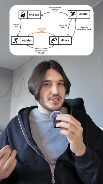 Что такое конечный автомат? смотреть онлайн