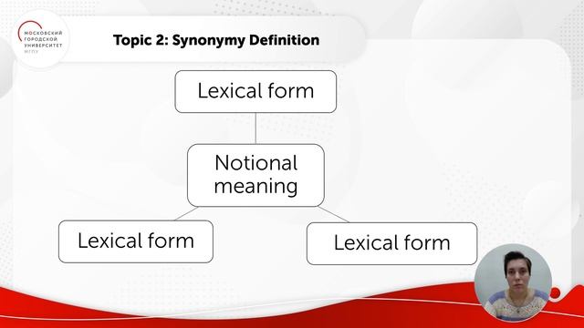 Семасиологическая структура терминов: синонимия. Ч1 смотреть онлайн