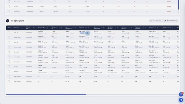 Таблица оцифровки по артикулам в MPpulse