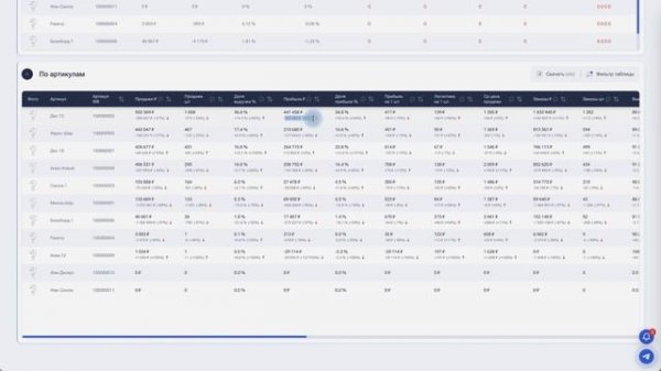 Таблица оцифровки по артикулам в MPpulse