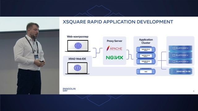 Полное замещение Oracle Forms,Oracle Apex c Pangolin и XSQUARE - LCDP смотреть онлайн