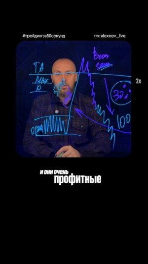 Секретные Супер Сделки Скальперов