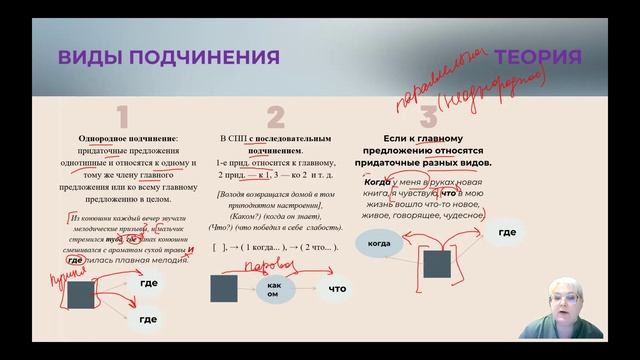 Знаки препинания в предложениях с разными видами связи. Задание 20. Готовимся к ЕГЭ