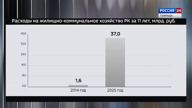 Крым в Цифрах: Выпуск 23.01.2026
