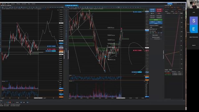 Проторговка от 20.01.2026 на монете Sol. Используем волновой анализ+ зоны ликвидности.