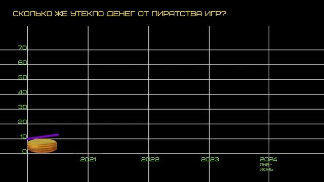 2д анимация. Видеоинфографика