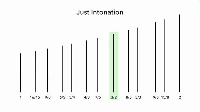 Why are there 12 different notes_ смотреть онлайн