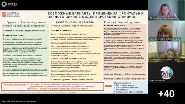 Применение приемов фронтально-парной работы в некоторых моделях смешанного обучения