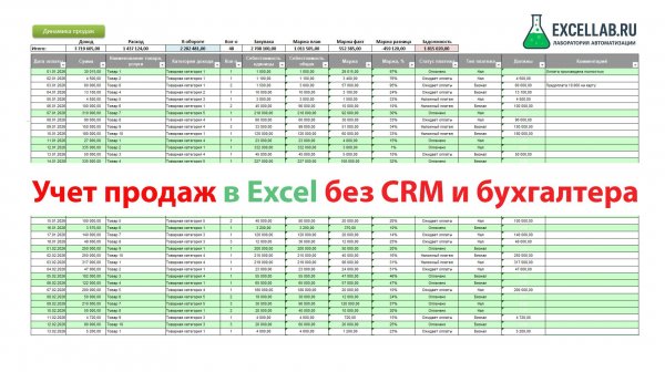 Учет продаж в excel без CRM и бухгалтера