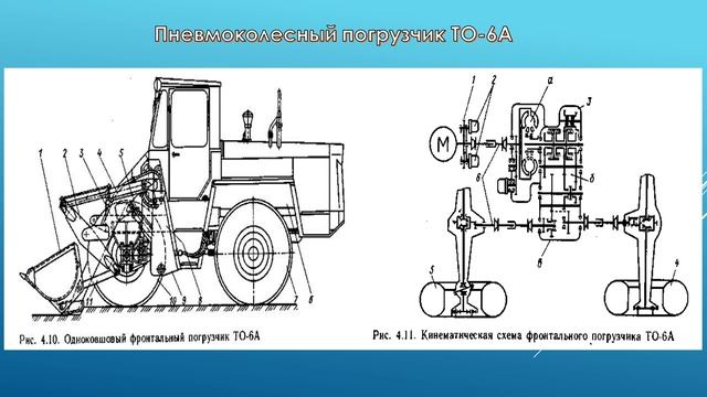 Назначение ТиА. 29.01. 241гр. Гидродинамические передачи. смотреть онлайн