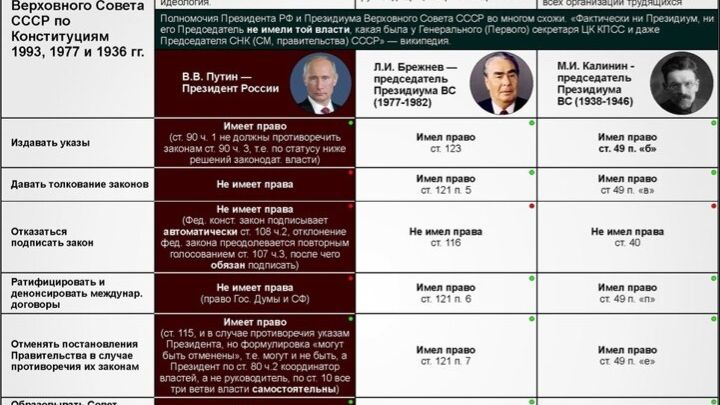 Президент по Конституции не орган власти. У Путина есть только влияние и ручное управление смотреть онлайн
