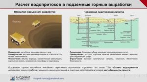 Расчет водопритоков в подземные выработки: в ствол, штрек, шахтное поле
