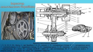 Назначение СХМ. 26.01. 241гр. Молотильный аппарат зерноуборочного комбайна.