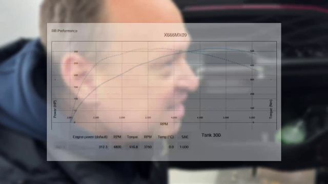 Энтузиасты и Танк 300