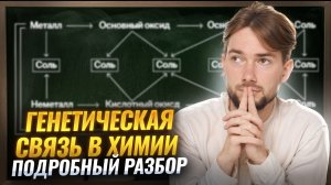 Генетическая связь в химии | Подробный разбор для ОГЭ по химии | Денис Марков | Умскул