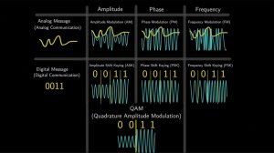 Все типы модуляции