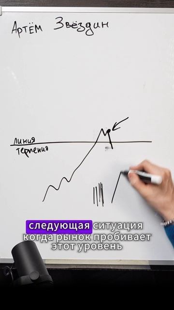 Линия терпения в трейдинге смотреть онлайн