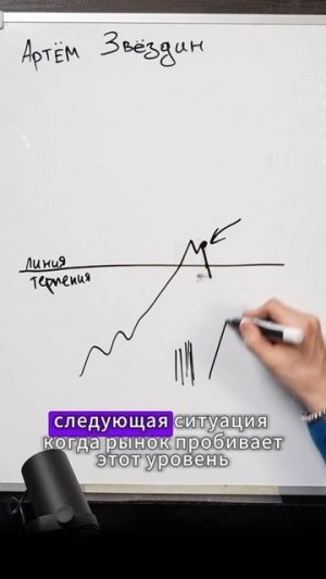 Линия терпения в трейдинге