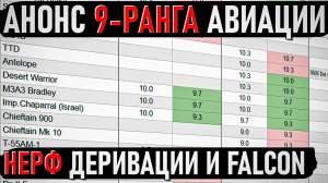 9-Ранг Авиации, НЕРФ Деривации и Falcon в War Thunder. Новые БР
