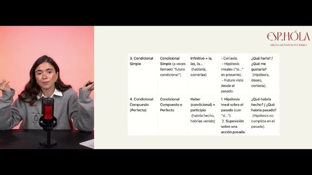 25 Diferencia entre 4 Futuros