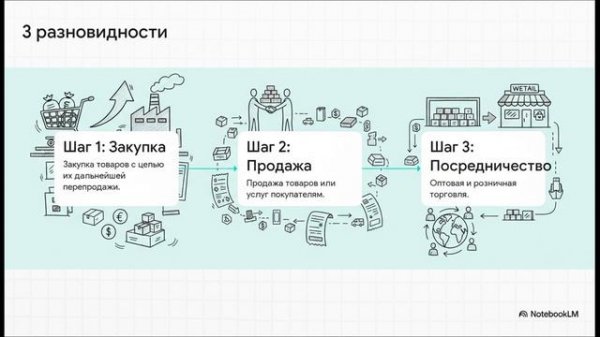 Суть коммерческой деятельности