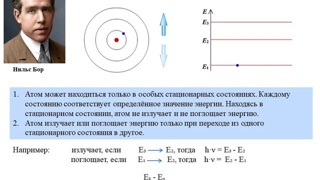 Излучение и поглощение смотреть онлайн