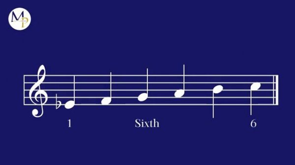 Music Reading Basics #17 – Major and Minor Intervals