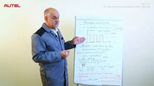 6.11 Диагностика автомобиля при помощи осциллографа Типы электрических сигналов