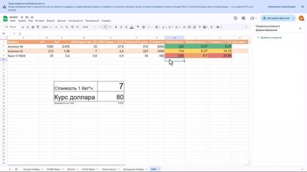 Monero (XMR) майнинг - 3 вида оборудования и их реальная доходность