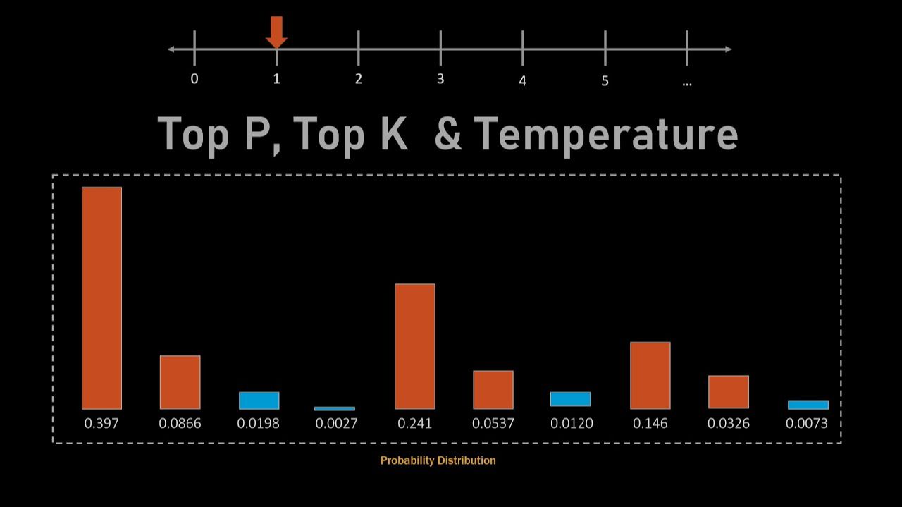Что такое температура в LLM смотреть онлайн