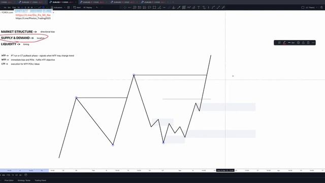 Technical Analysis Summary.ONEDDL смотреть онлайн