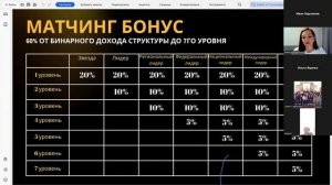 Подробный маркетинг план . 
Разбор.#фуллерен #фуллеренс60