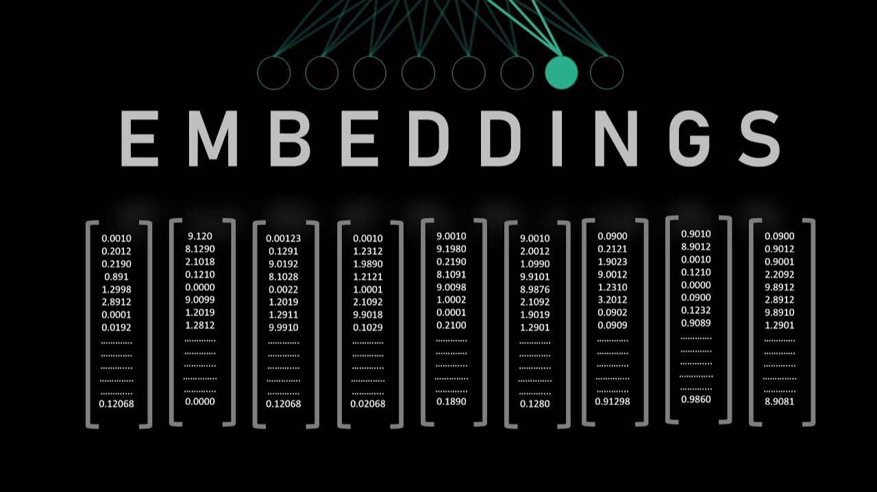 Что такое Встраивание Слов смотреть онлайн