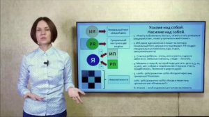 Ольга Демчук. Усилие над собой. Реальное Я. «Какой/ая Я?»