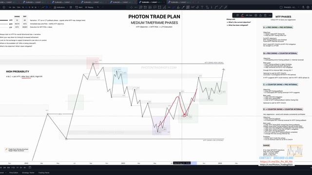 12. LC-2A - High Probability (Theory).ONEDDL