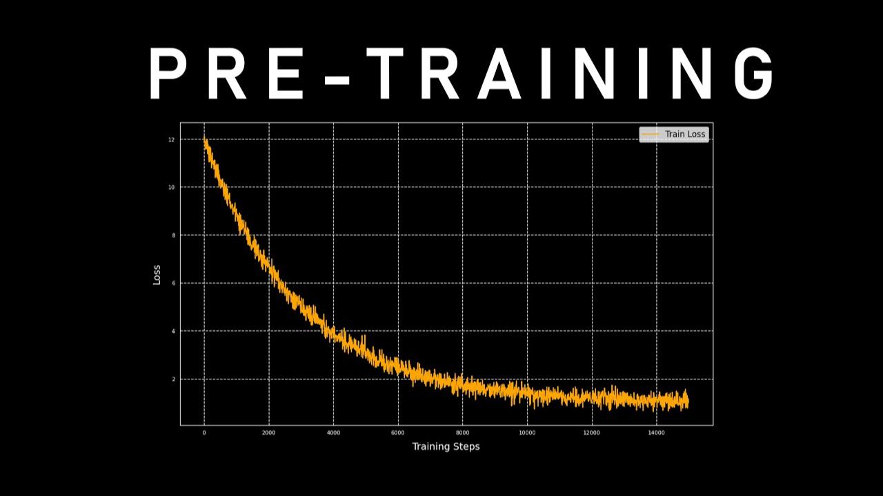 Предварительное обучение LLM смотреть онлайн