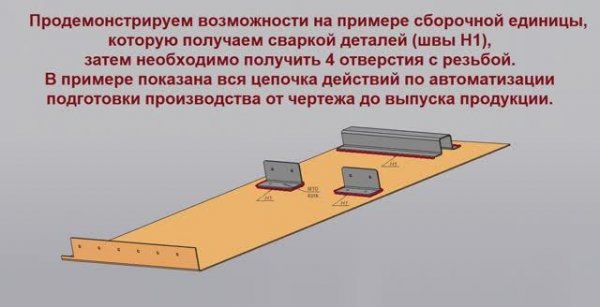 ТехНорма: полуавтоматический режим формирования и расчета ТП