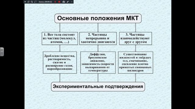 Молекулярно-кинетическая теория 151,751-30.01, 251,551-31.01
