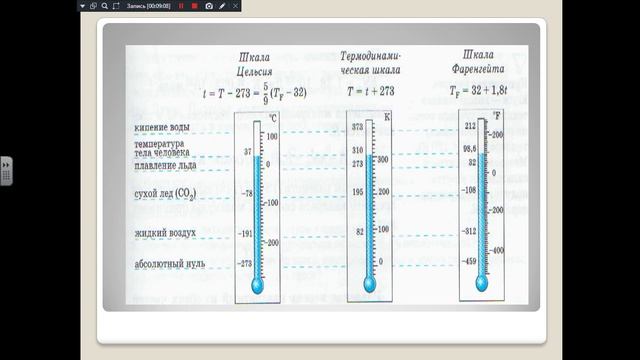 Температура 751-27.01, 251-28.01, 151-29.01, 551-30.01
