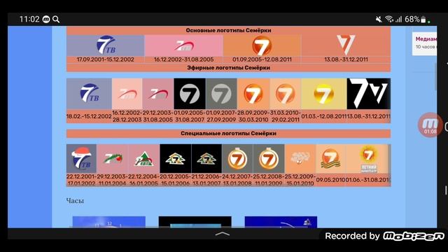 История логотипов закрытых телеканалов России