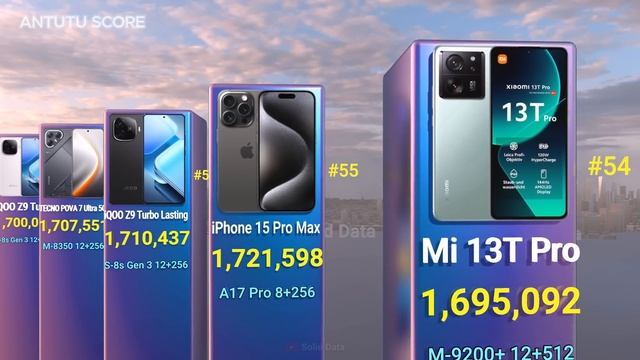 Самые мощные смартфоны 2025 год!