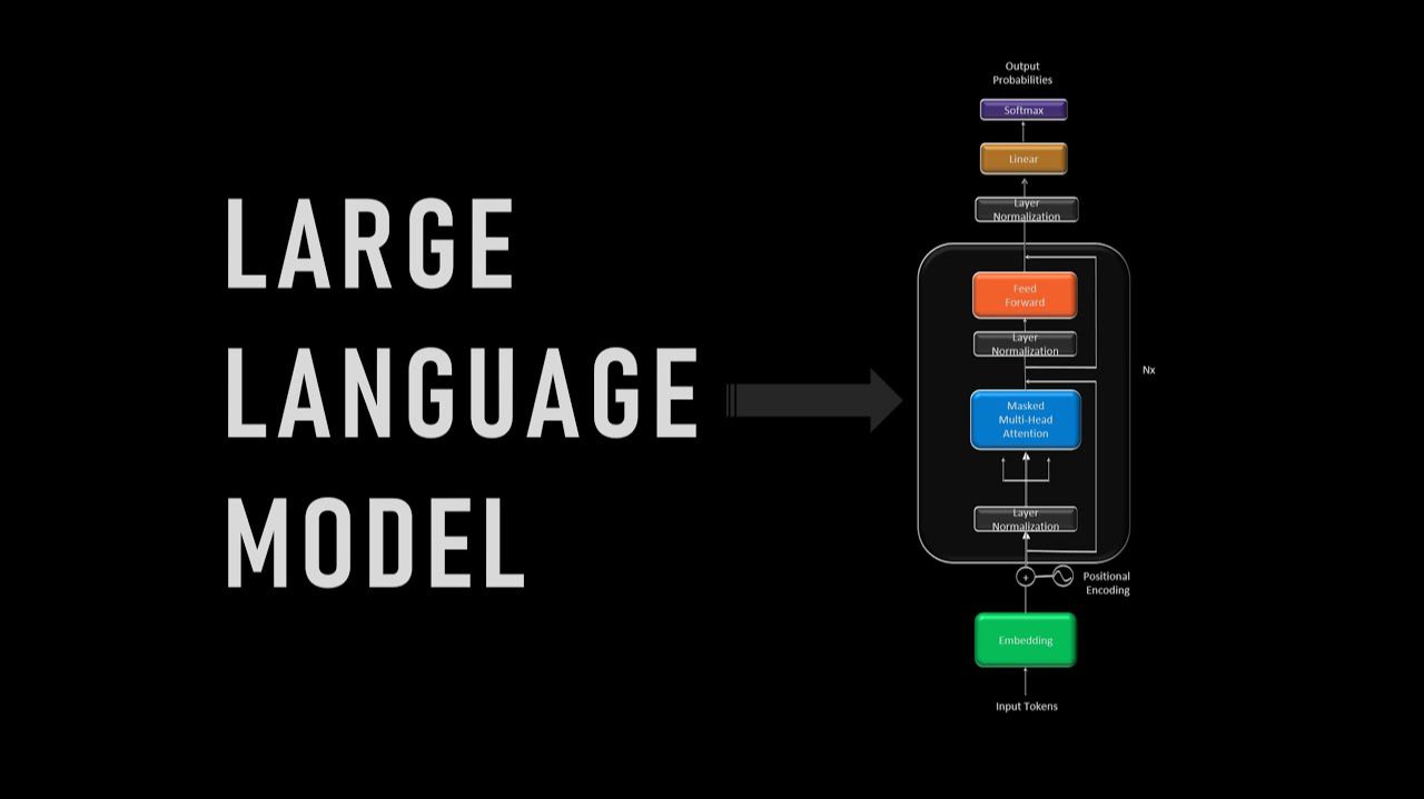 LLMs, такие как ChatGPT – Как они работают смотреть онлайн