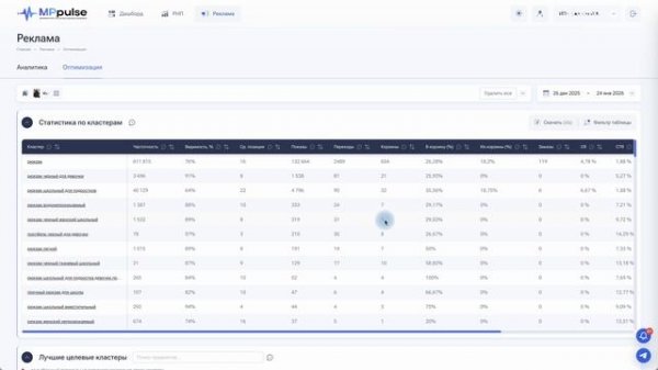 Статистика по кластерам в MPpulse
