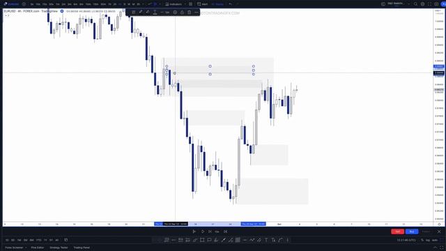 3. S&D Zone Creation - Walkthrough.