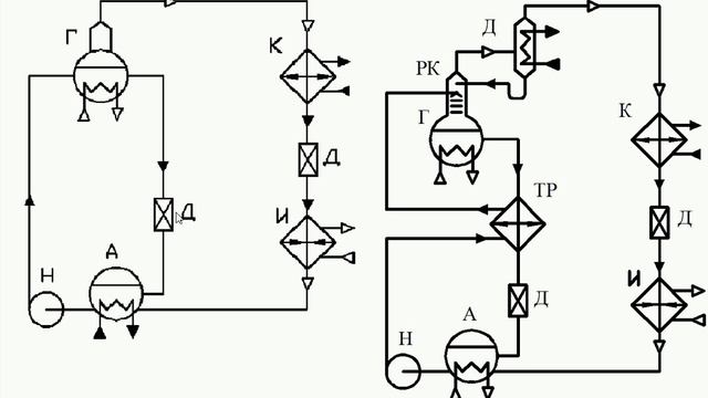 Принцип работы АХМ простыми словами
