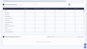 Модуль "Лучшие целевые кластеры" в MPpulse