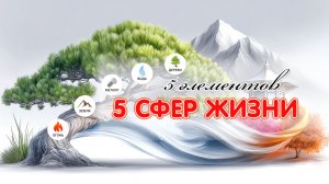 Урок 3. 5 сфер жизни